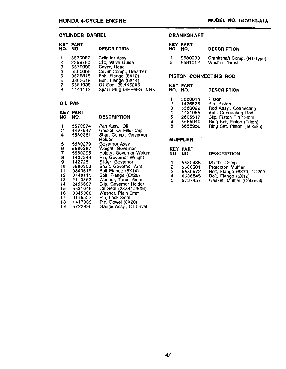 Cylinder barrel, Crankshaft, Description | Craftsman 917.379480 User Manual | Page 30 / 31