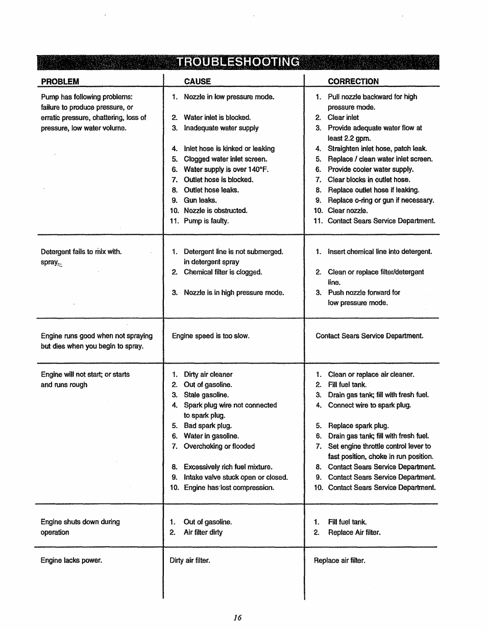 Troubleshooting | Craftsman 580.762200 User Manual | Page 16 / 28