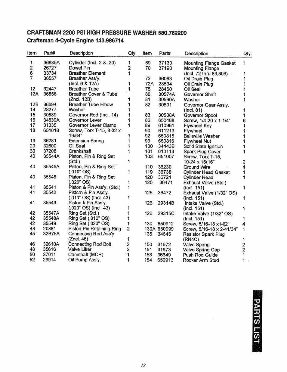 Craftsman 580.762200 User Manual | Page 19 / 28