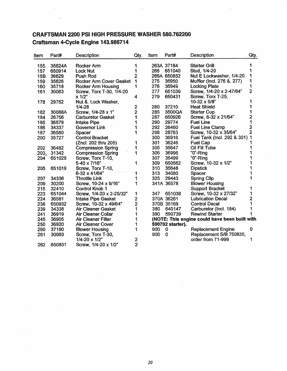 Craftsman 580.762200 User Manual | Page 20 / 28