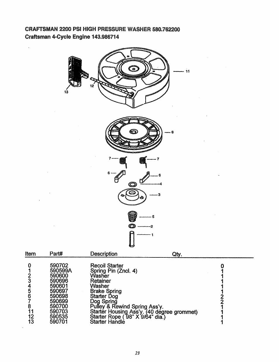 Craftsman 580.762200 User Manual | Page 23 / 28