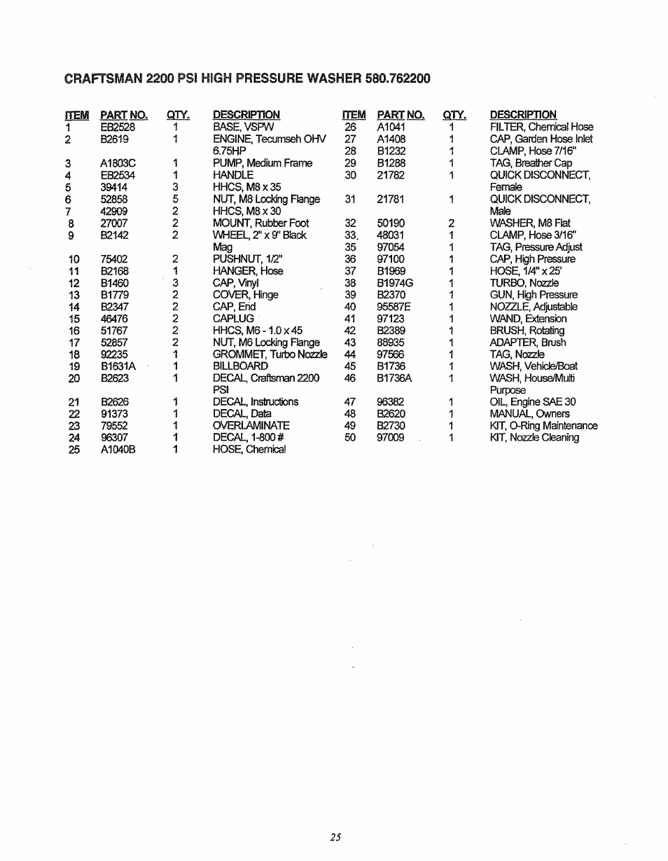 Craftsman 580.762200 User Manual | Page 25 / 28