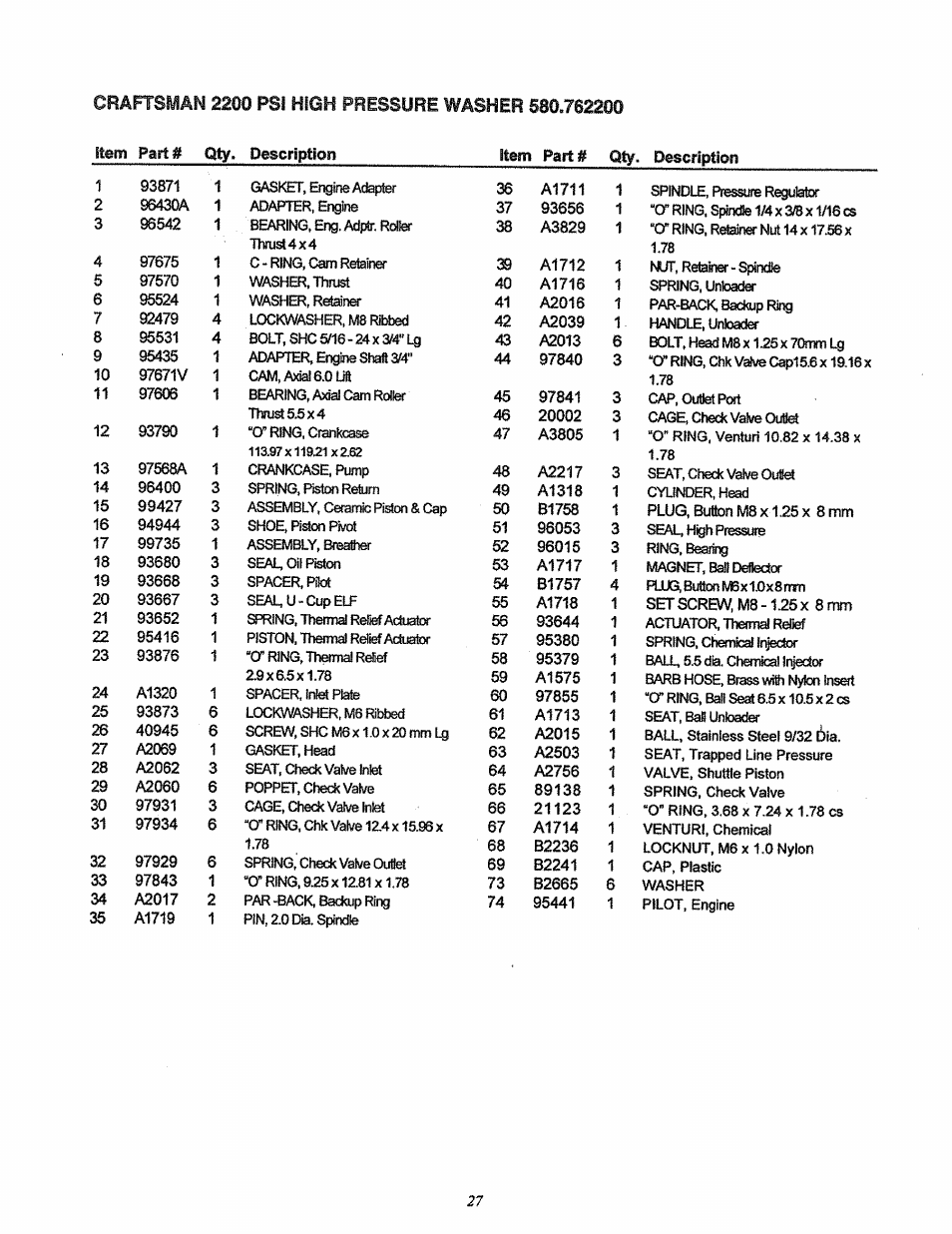 Craftsman 580.762200 User Manual | Page 27 / 28