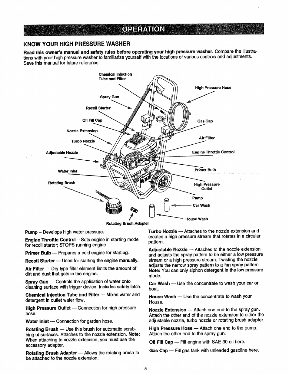 Operation, Know your high pressure washer | Craftsman 580.762200 User Manual | Page 6 / 28
