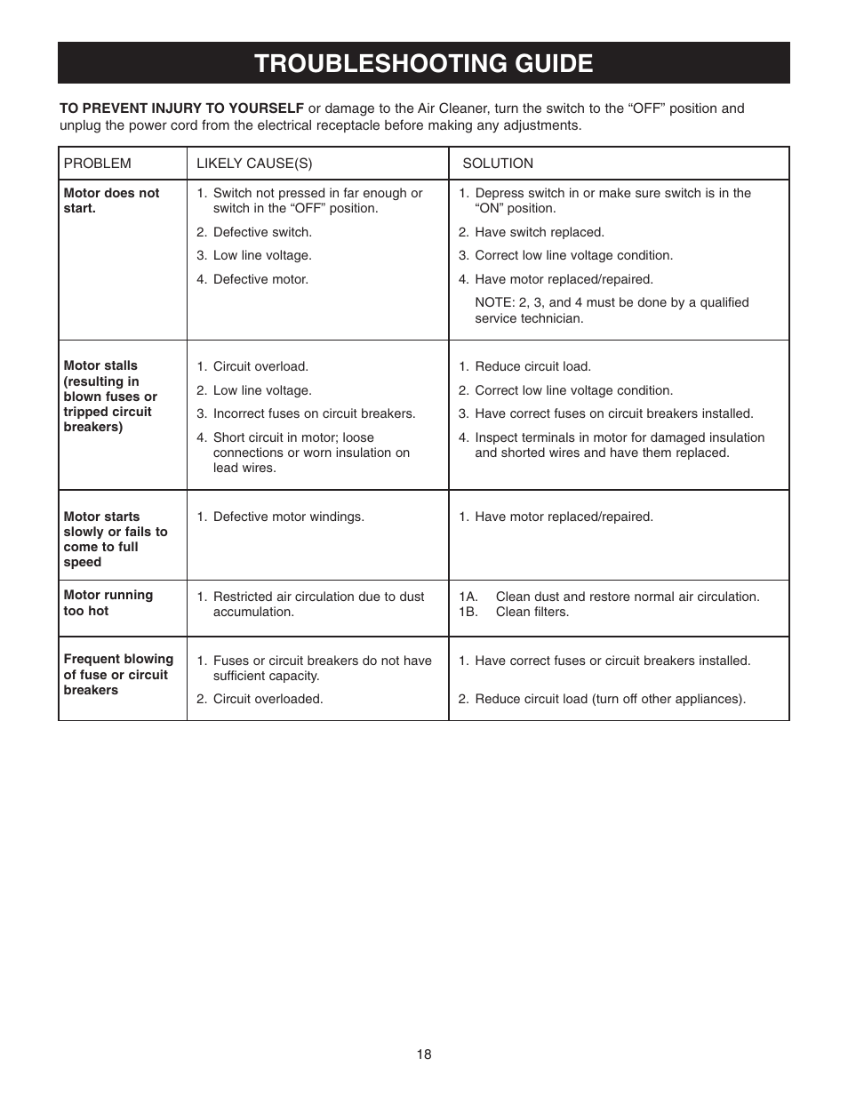 Troubleshooting guide | Craftsman 65100 User Manual | Page 18 / 24