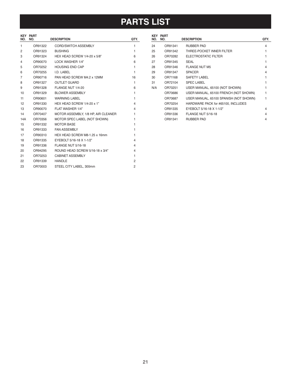 Parts list | Craftsman 65100 User Manual | Page 21 / 24