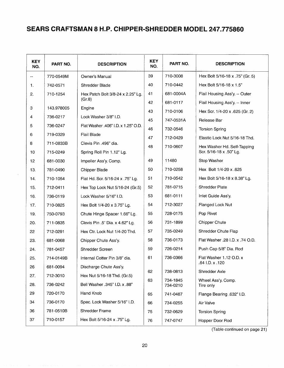Craftsman 247.775860 User Manual | Page 20 / 46