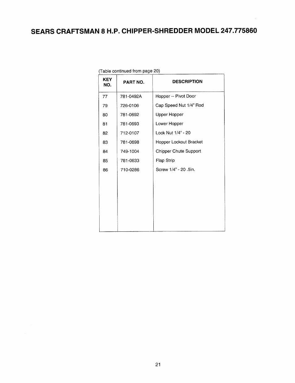 Craftsman 247.775860 User Manual | Page 21 / 46