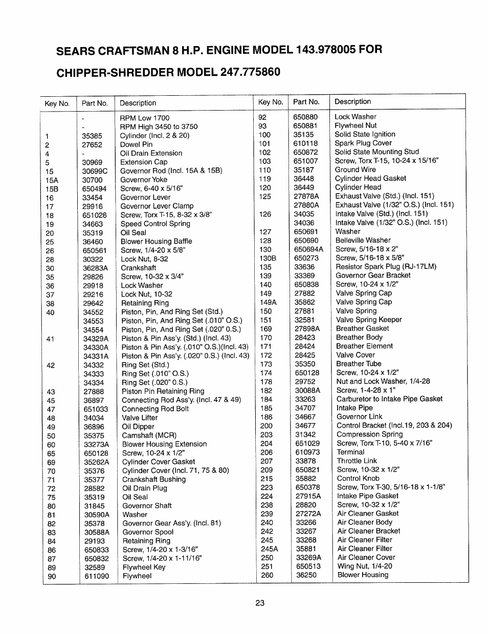 Craftsman 247.775860 User Manual | Page 23 / 46