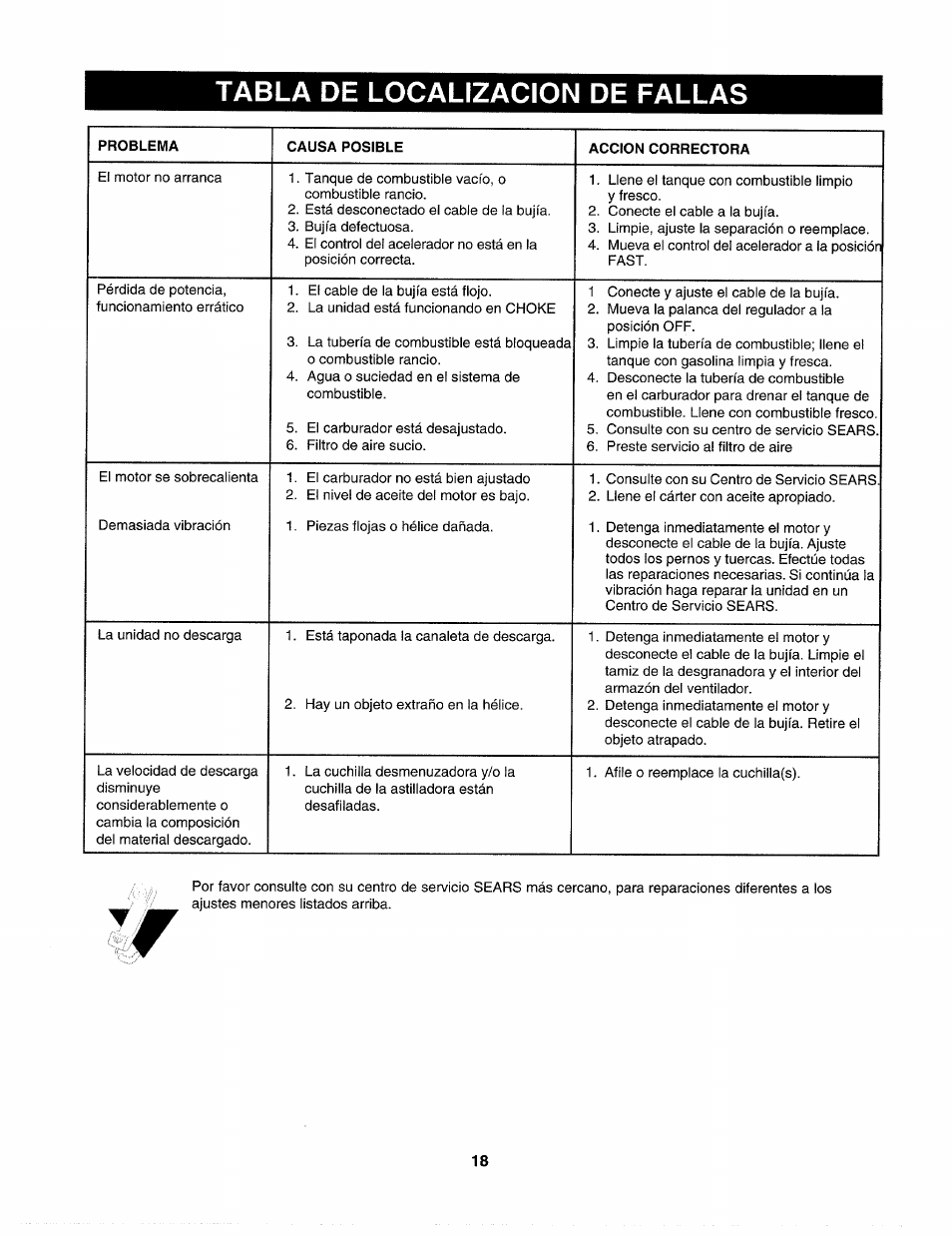 Tabla de localizacion de fallas | Craftsman 247.775860 User Manual | Page 45 / 46