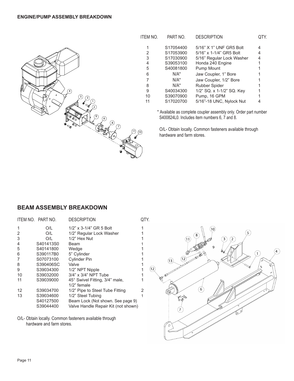 Beam assembly breakdown | Speeco S401635PH User Manual | Page 13 / 18