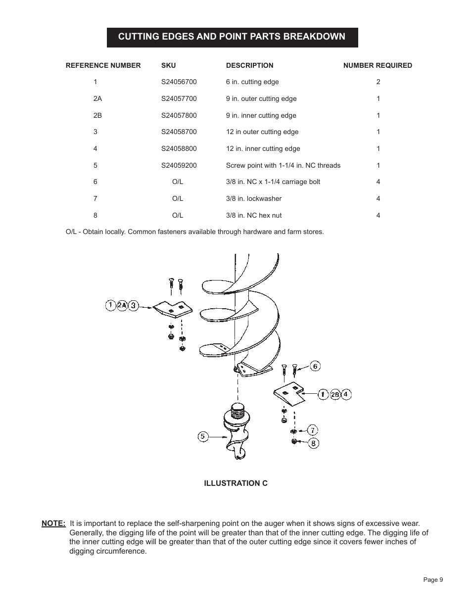 Cutting edges and point parts breakdown | Speeco S24045000 User Manual | Page 11 / 14