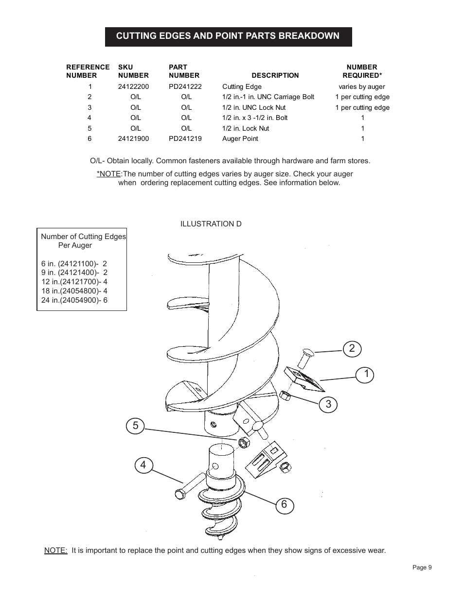 Speeco PD24460 V2012 User Manual | Page 11 / 15