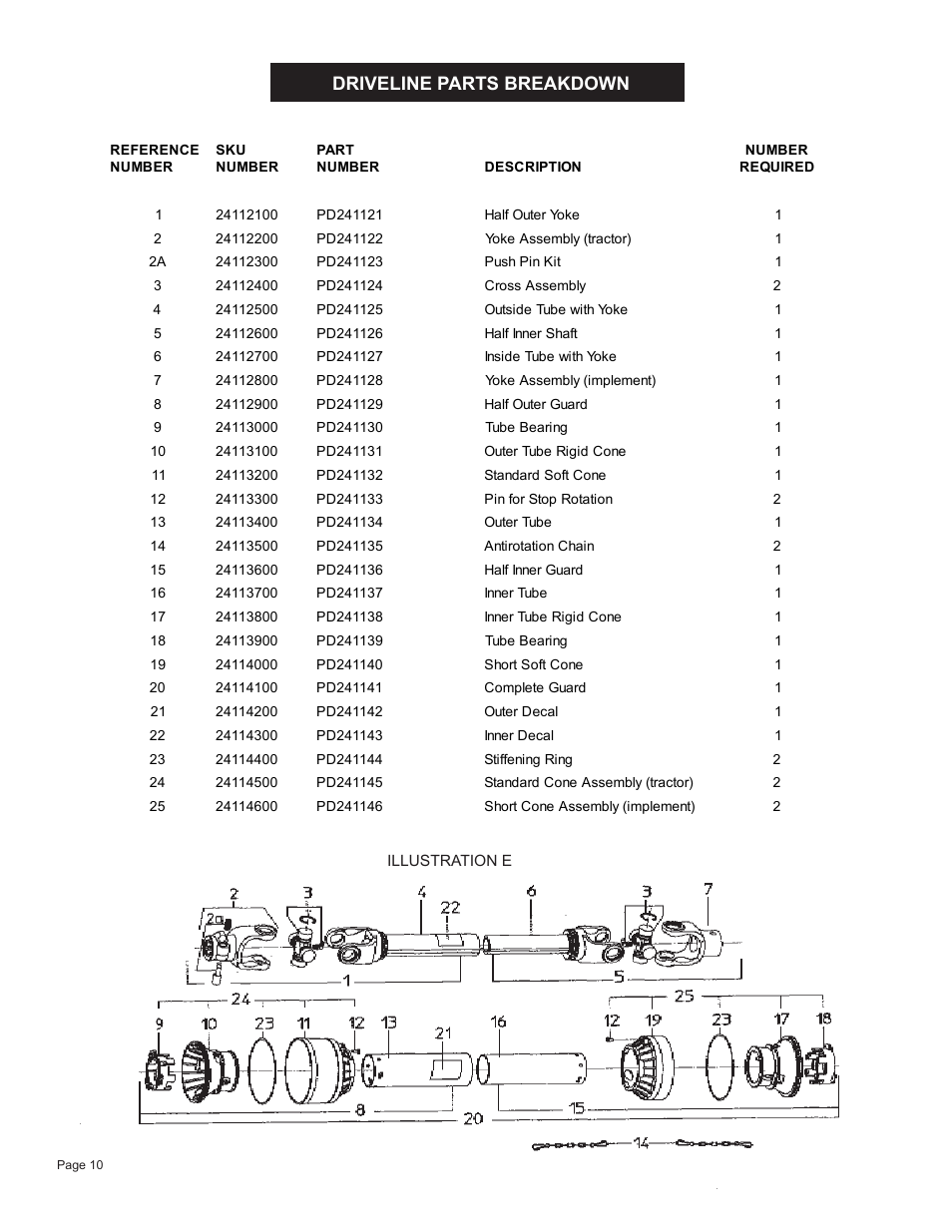 Driveline parts breakdown | Speeco PD24460 V2012 User Manual | Page 12 / 15