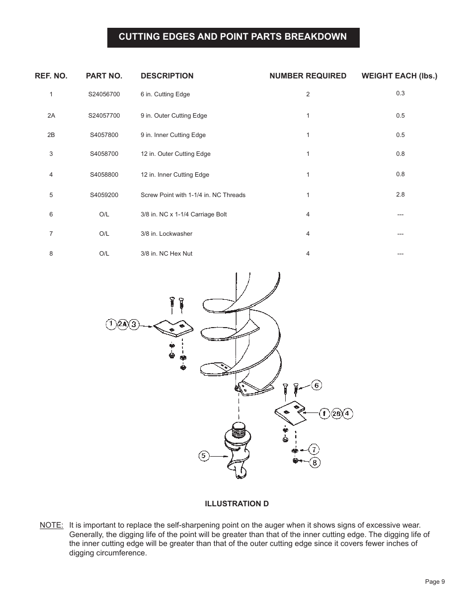 Cutting edges and point parts breakdown | Speeco S24044000 User Manual | Page 11 / 13