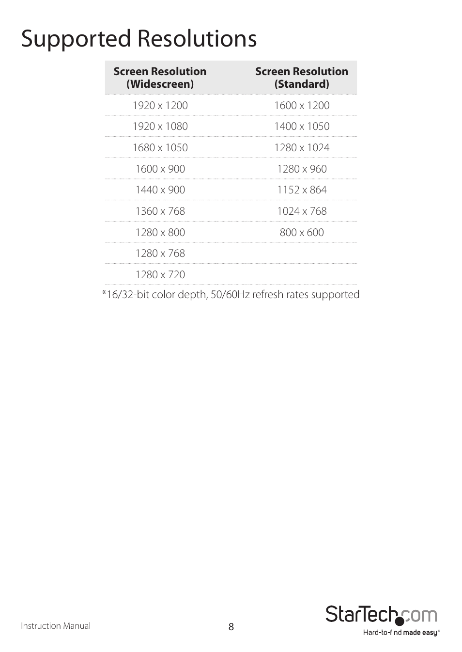 Supported resolutions | StarTech.com USB2VGAE3 User Manual | Page 11 / 14