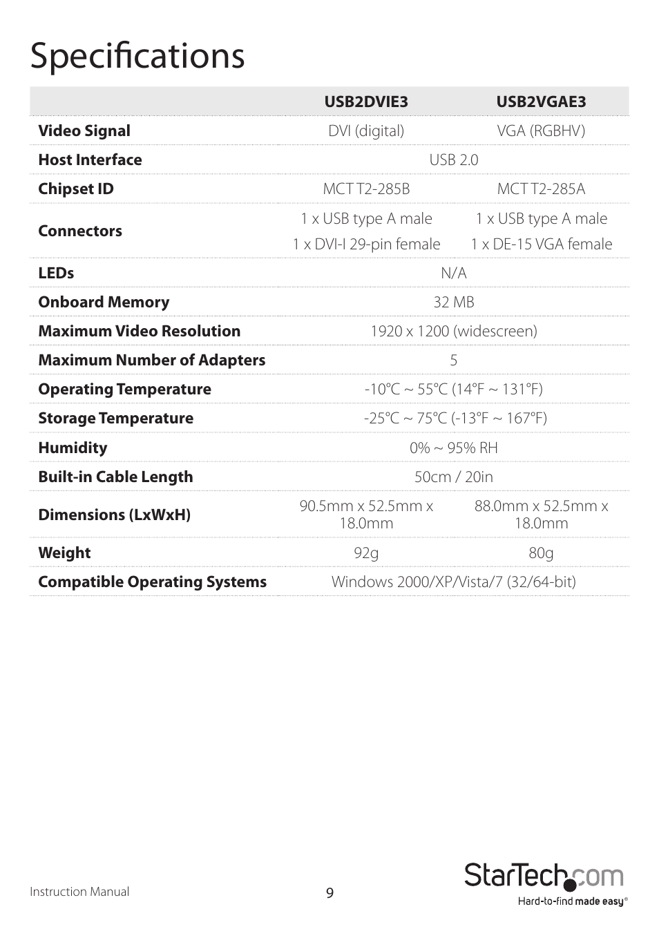 Specifications | StarTech.com USB2VGAE3 User Manual | Page 12 / 14