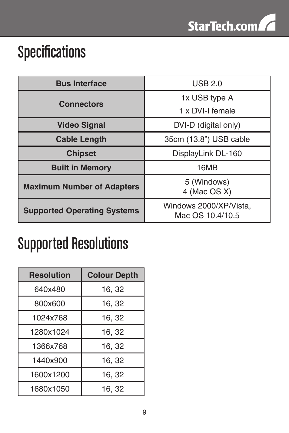 Specifications, Supported resolutions | StarTech.com USB2DVI User Manual | Page 12 / 14