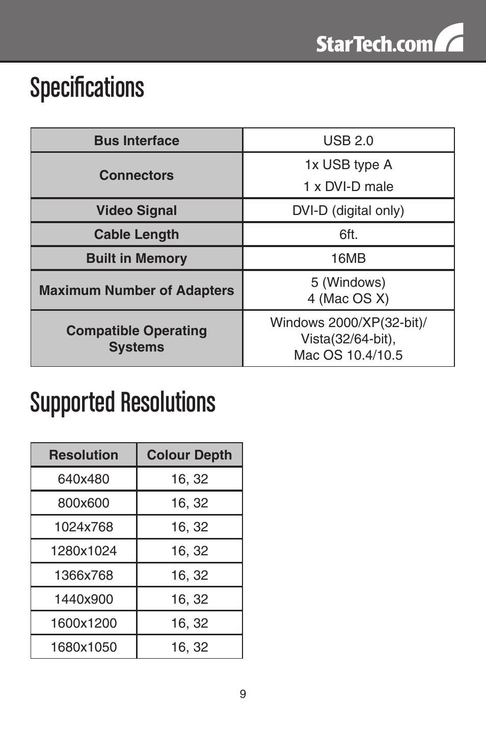 Specifications, Supported resolutions | StarTech.com USB2DVIMM6 User Manual | Page 12 / 14