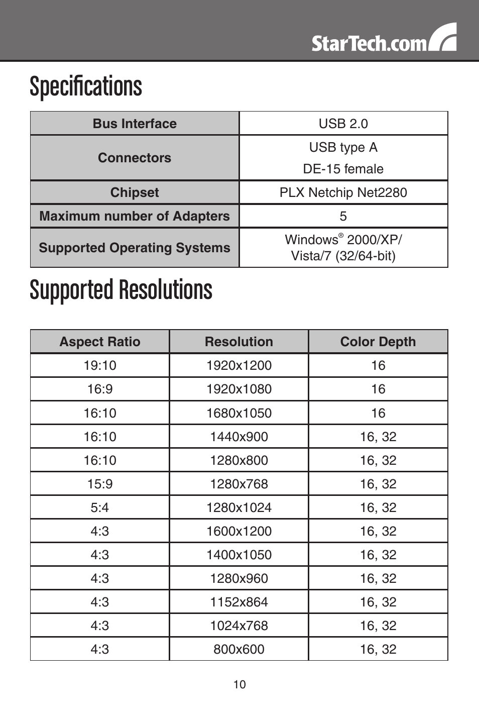 Specifications, Supported resolutions | StarTech.com USB2VGA2 User Manual | Page 13 / 15
