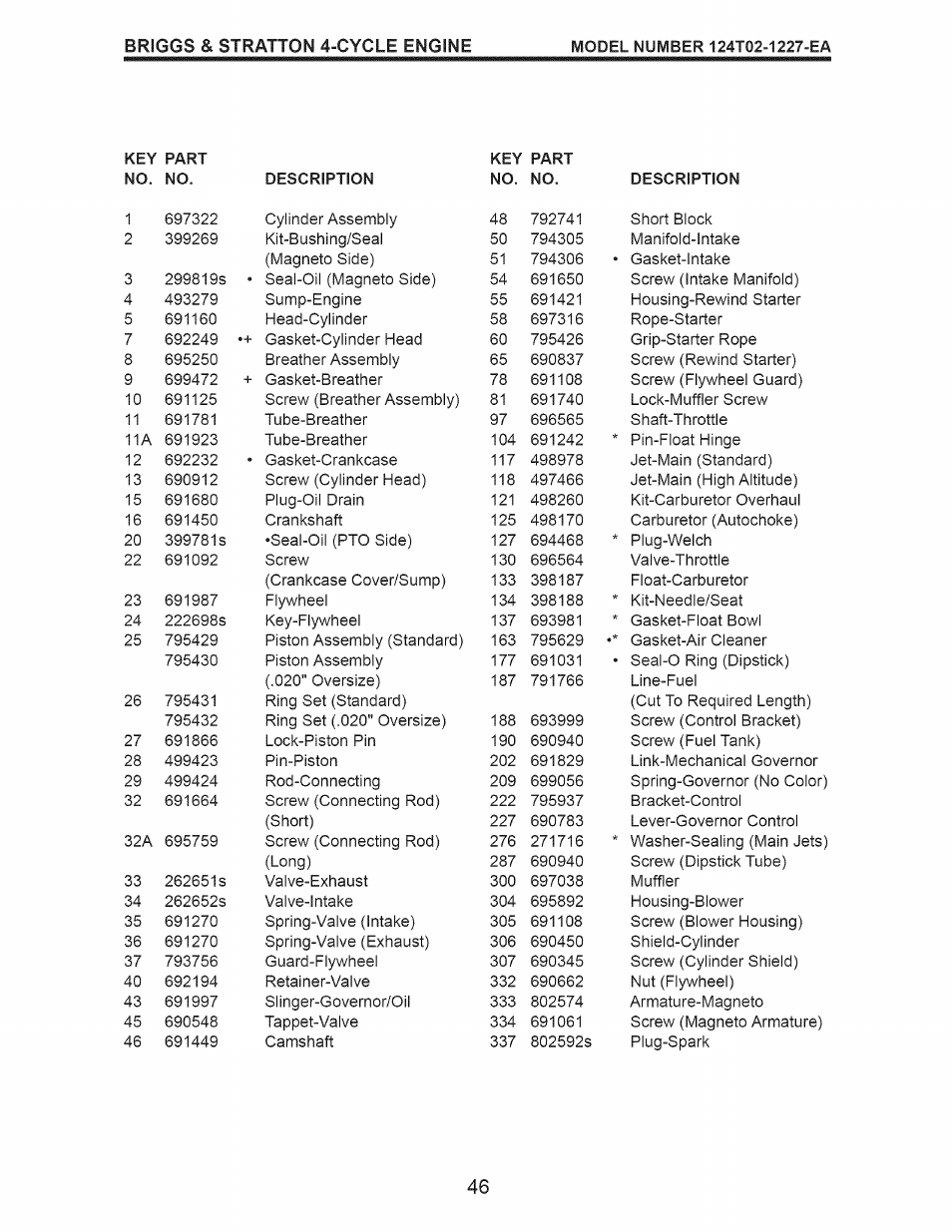 Craftsman 917.376231 User Manual | Page 46 / 48
