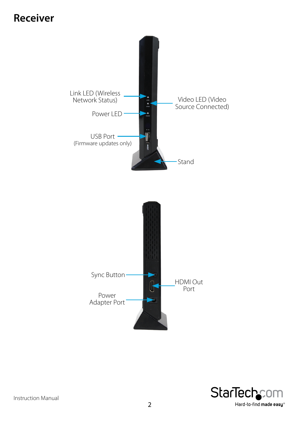 Receiver | StarTech.com ST121WHDST User Manual | Page 5 / 12