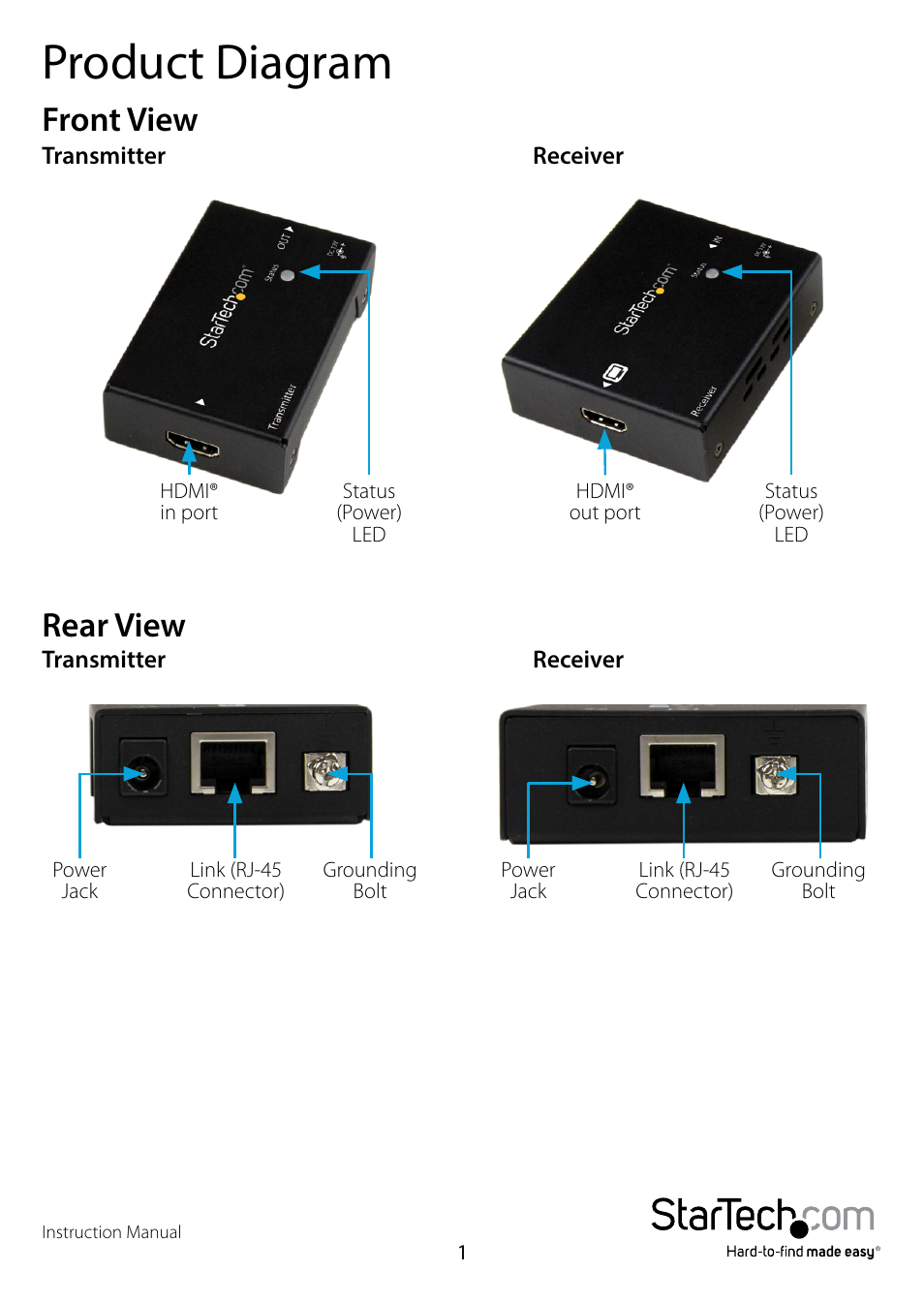 Product diagram, Front view, Rear view | Front view rear view | StarTech.com ST121HDBTPW User Manual | Page 4 / 9