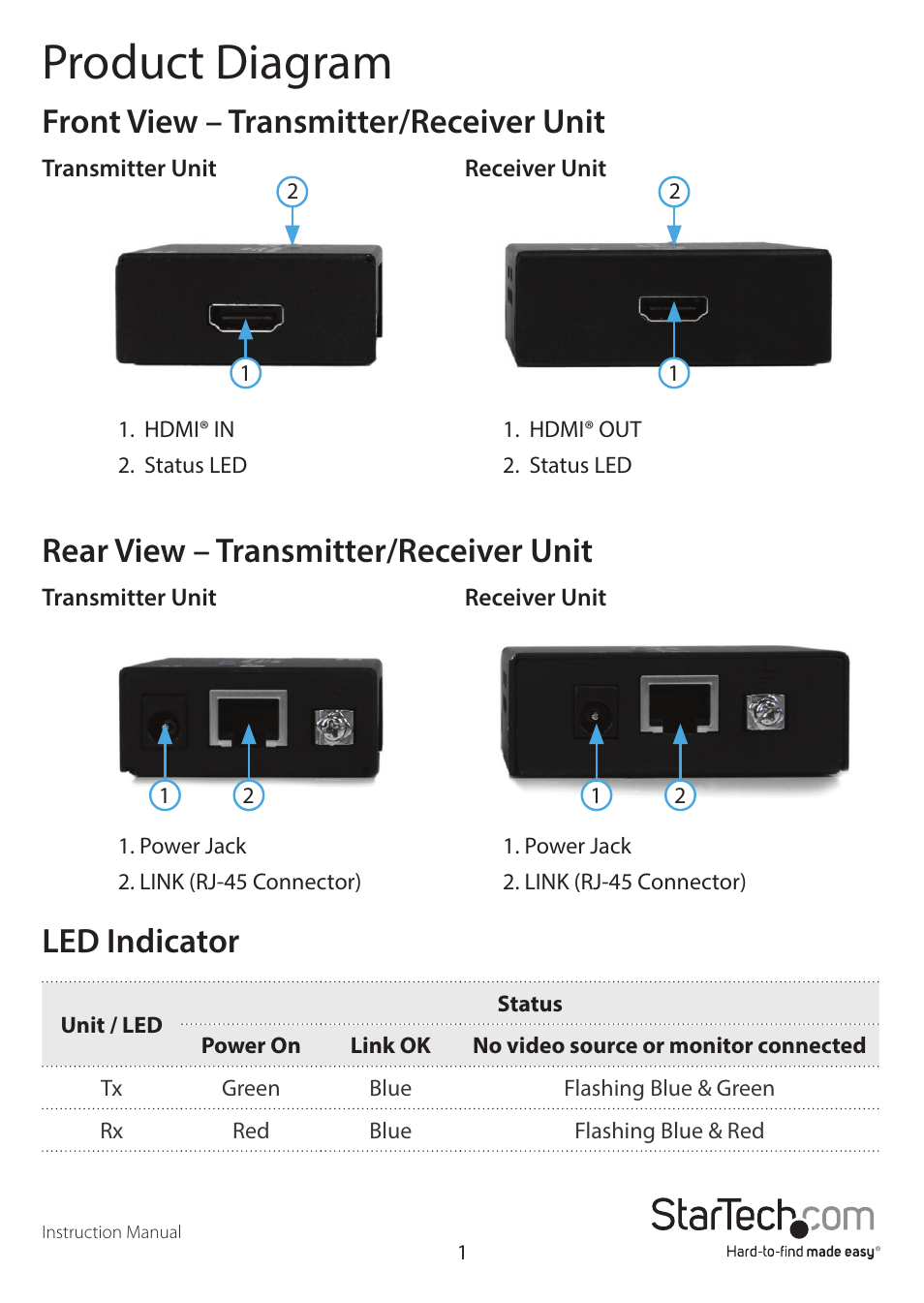 Product diagram, Front view – transmitter/receiver unit, Rear view – transmitter/receiver unit | Led indicator | StarTech.com ST121HDBTE User Manual | Page 4 / 9