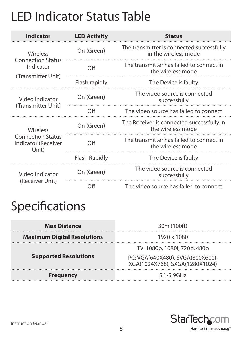 Led indicator status table, Specifications | StarTech.com ST121WHD User Manual | Page 11 / 13