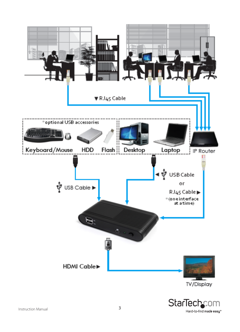 StarTech.com IPUSB2HD2 User Manual | Page 6 / 18