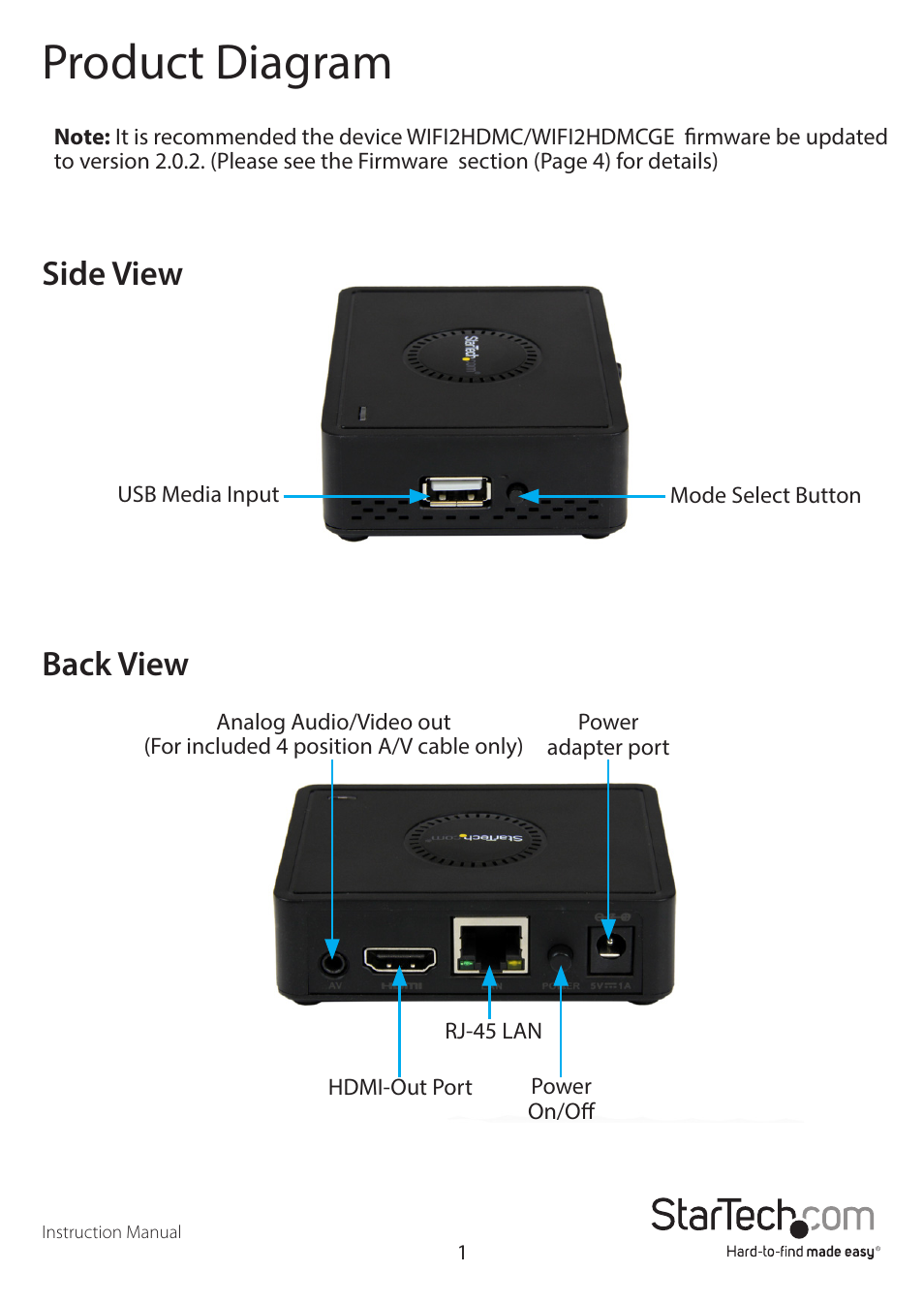Product diagram, Side view back view | StarTech.com WIF2HDMC Quick Start User Manual | Page 4 / 20