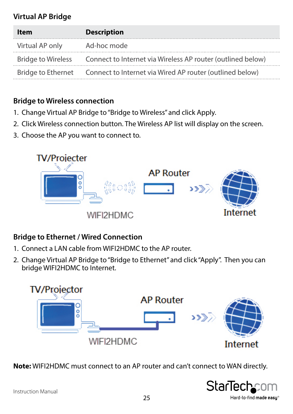 StarTech.com WIFI2HDMCGE Manual User Manual | Page 29 / 34