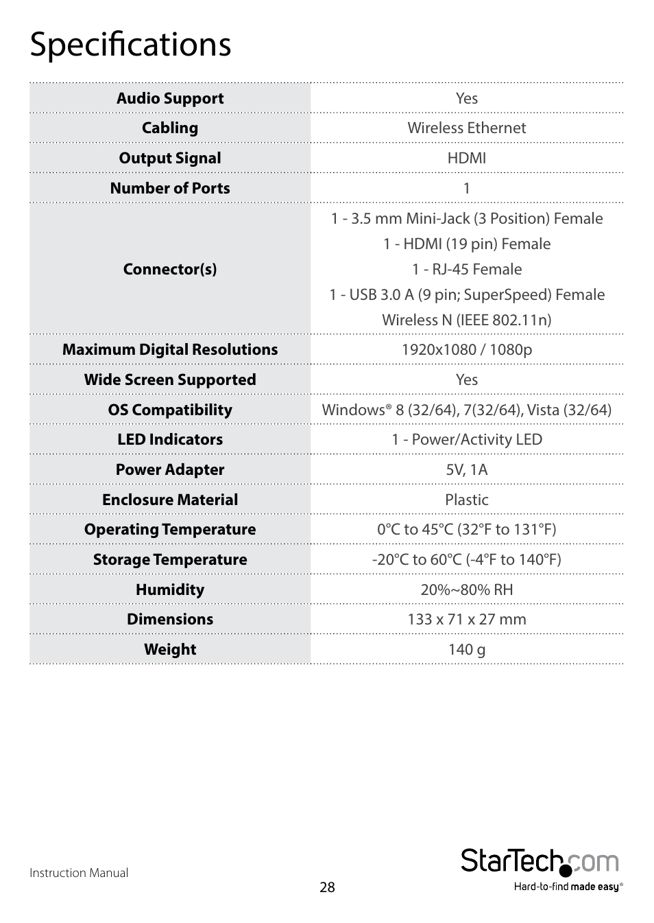 Specifications | StarTech.com WIFI2HDMCGE Manual User Manual | Page 32 / 34