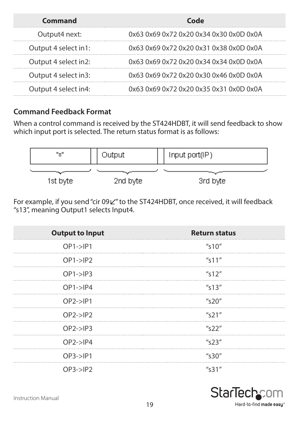 StarTech.com STHDBTRX User Manual | Page 22 / 34