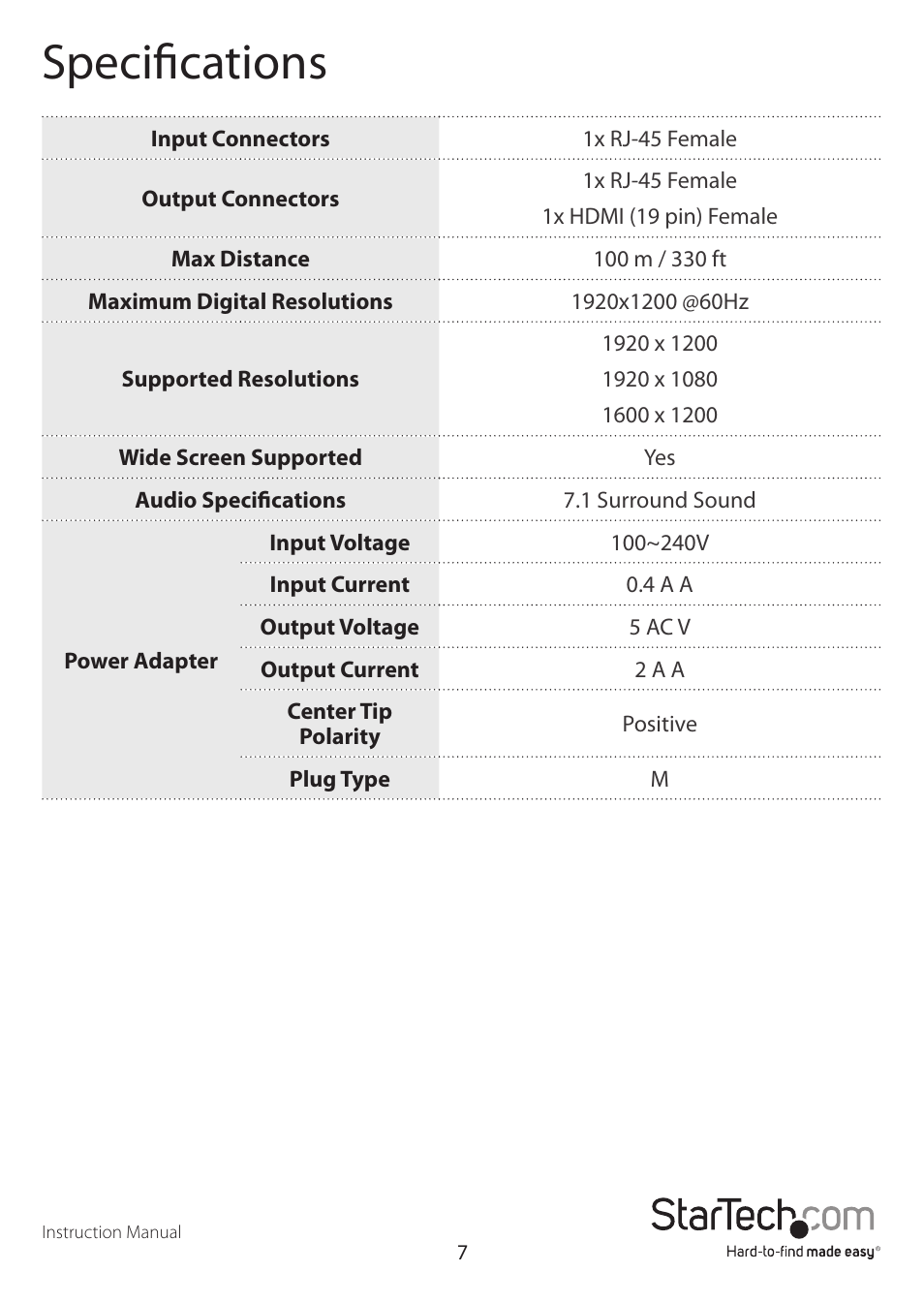 Specifications | StarTech.com ST12MHDDCRP User Manual | Page 10 / 12