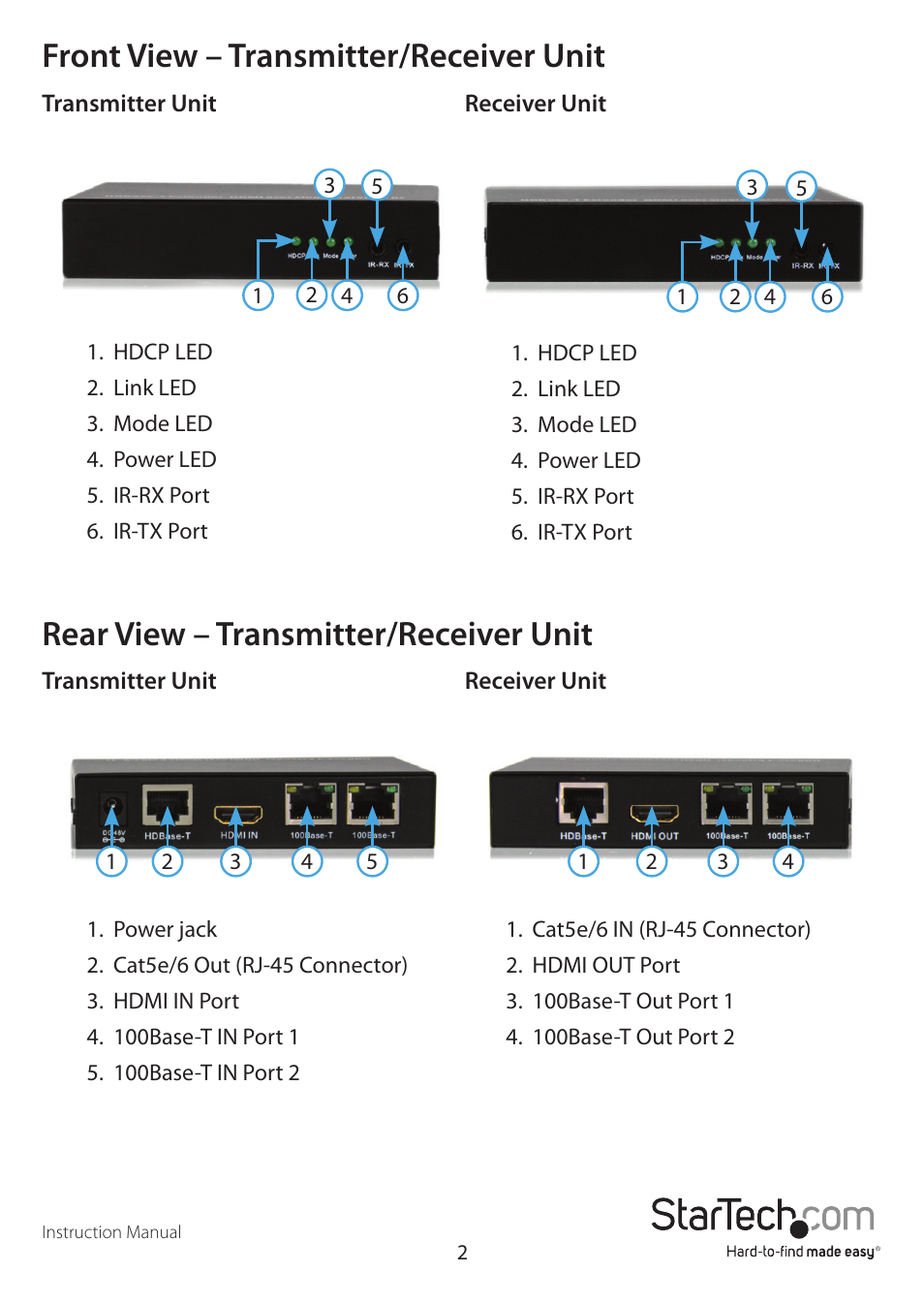 Front view – transmitter/receiver unit, Rear view – transmitter/receiver unit | StarTech.com ST121HDT4P User Manual | Page 5 / 10