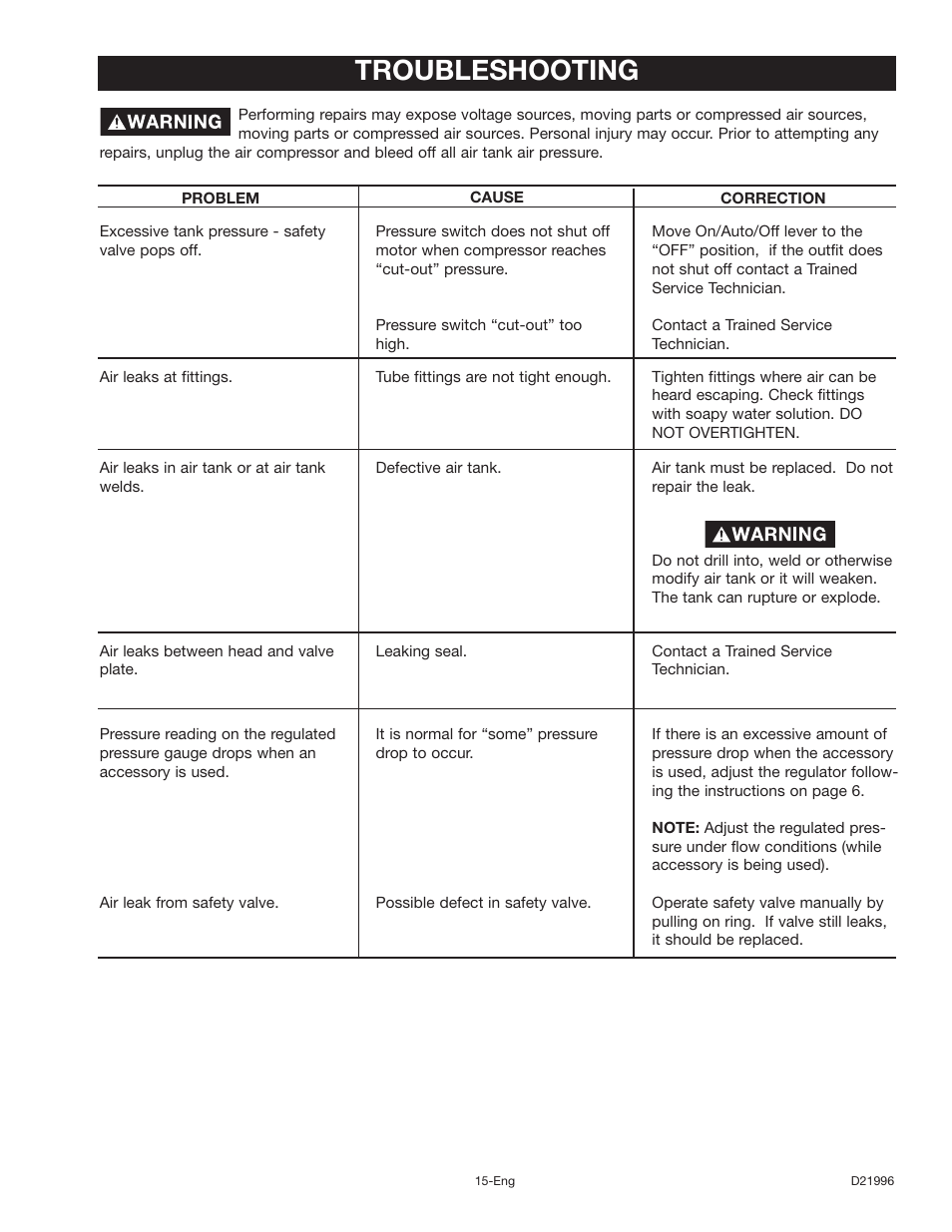 Troubleshooting | Craftsman 919.16724 User Manual | Page 15 / 32