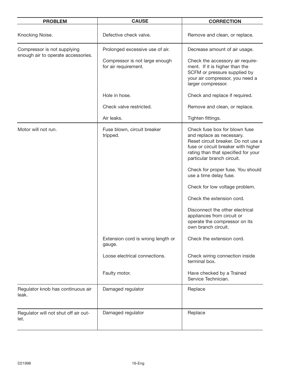 Craftsman 919.16724 User Manual | Page 16 / 32