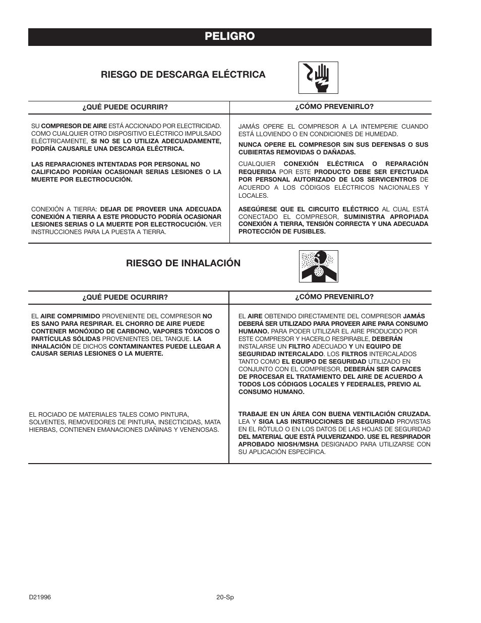 Peligro, Riesgo de inhalación, Riesgo de descarga eléctrica | Craftsman 919.16724 User Manual | Page 20 / 32