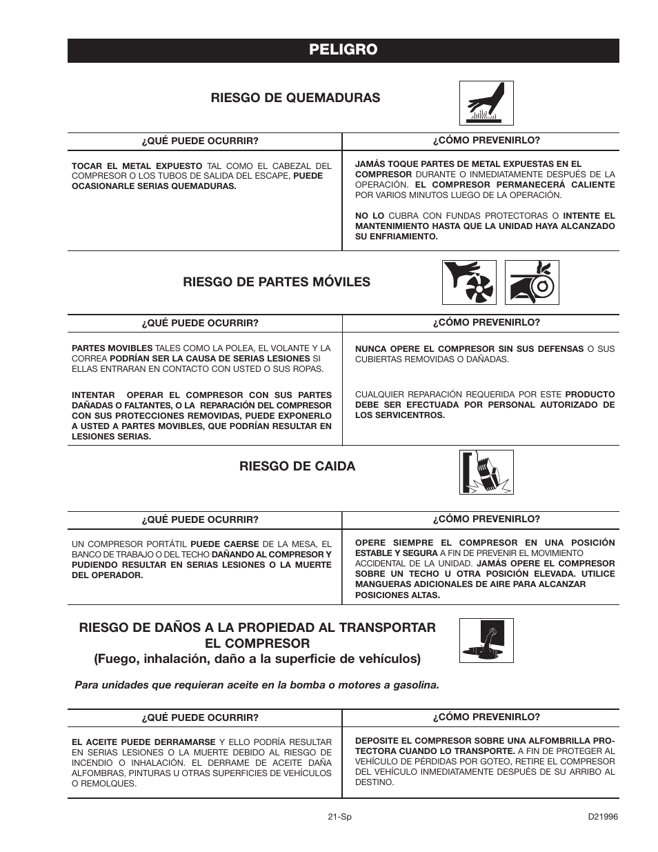 Peligro, Riesgo de partes móviles, Riesgo de caida | Riesgo de quemaduras | Craftsman 919.16724 User Manual | Page 21 / 32