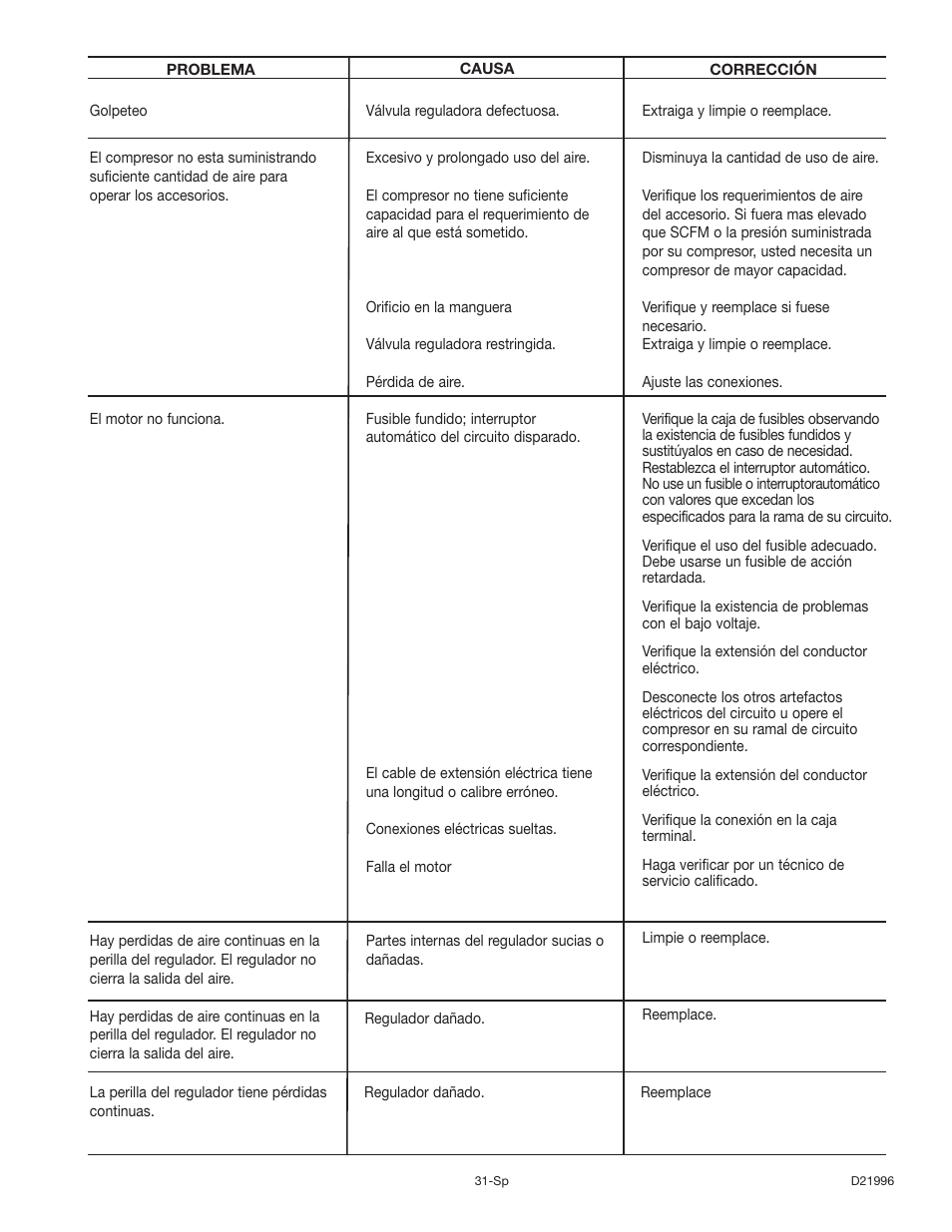 Craftsman 919.16724 User Manual | Page 31 / 32