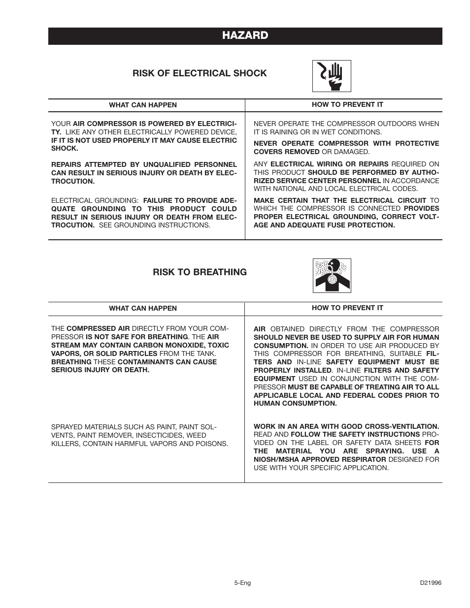 Hazard | Craftsman 919.16724 User Manual | Page 5 / 32