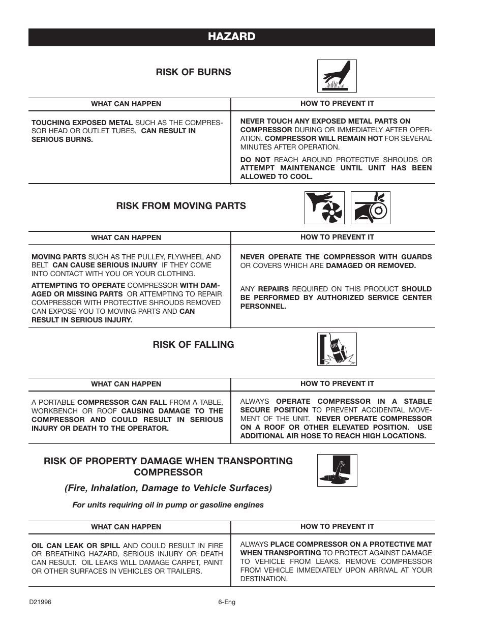 Hazard | Craftsman 919.16724 User Manual | Page 6 / 32