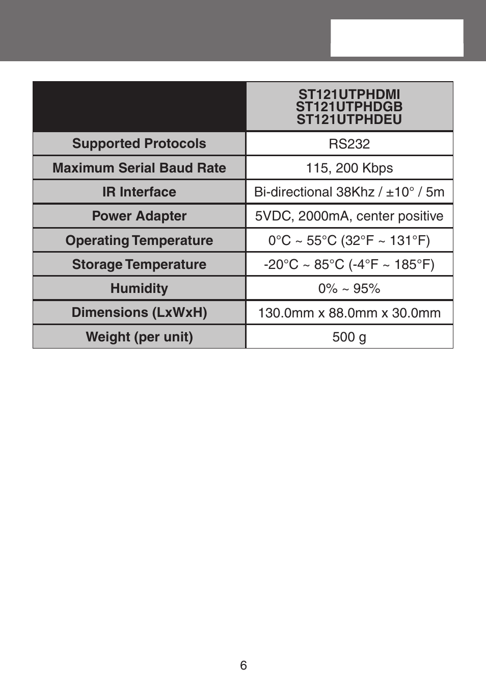 StarTech.com ST121UTPHDEU User Manual | Page 9 / 11