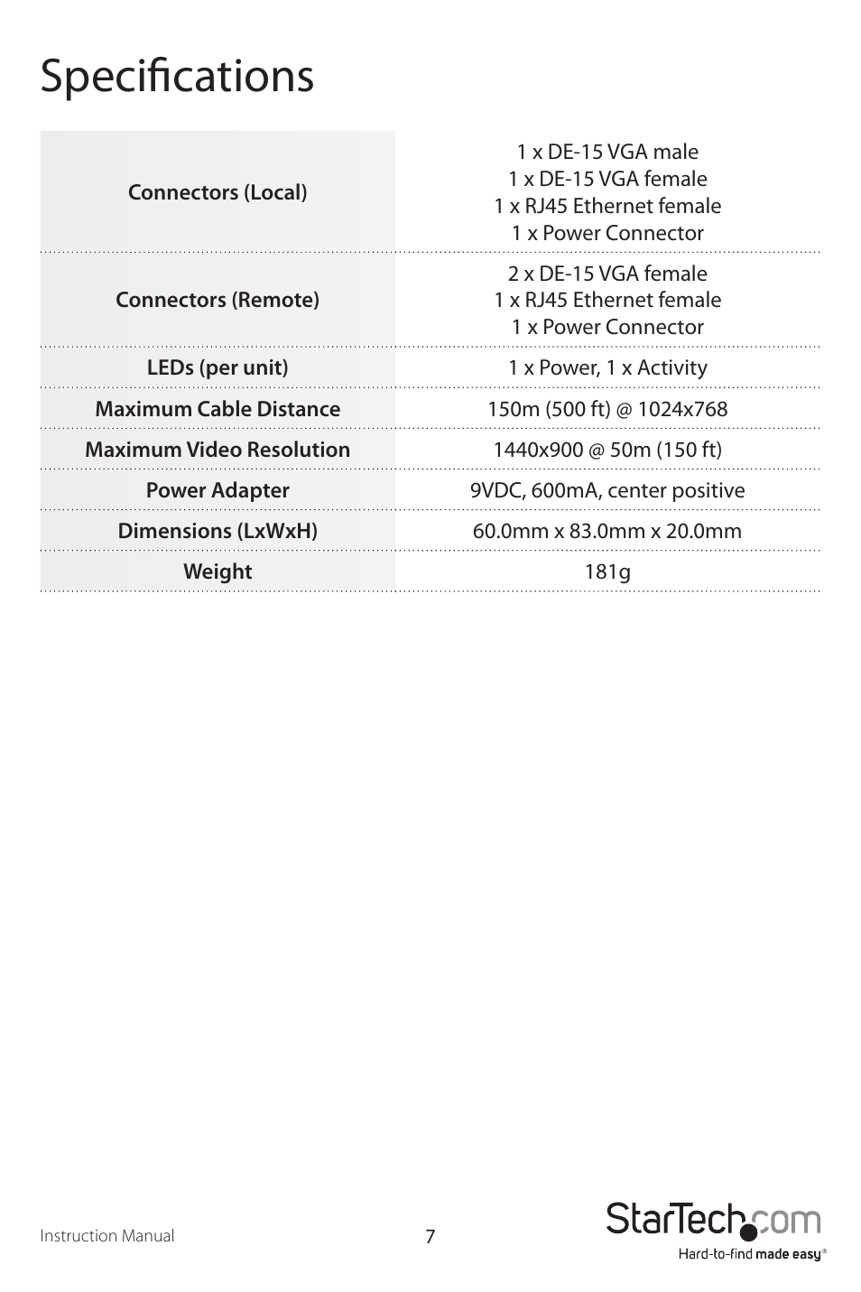 Specifications | StarTech.com ST121UTPEU User Manual | Page 10 / 12