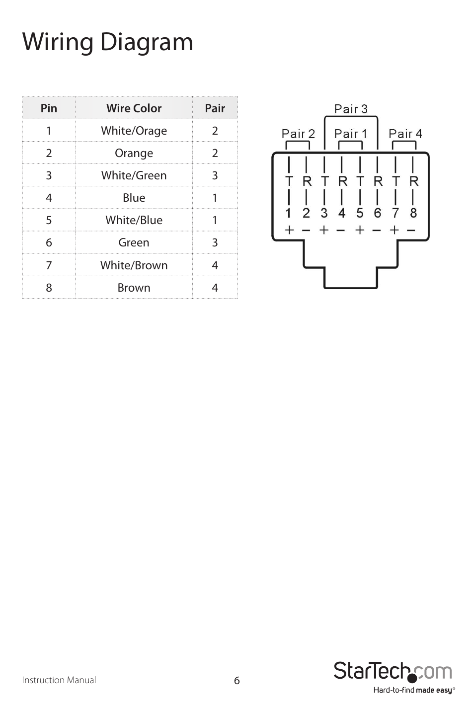 Wiring diagram | StarTech.com ST121UTPEU User Manual | Page 9 / 12