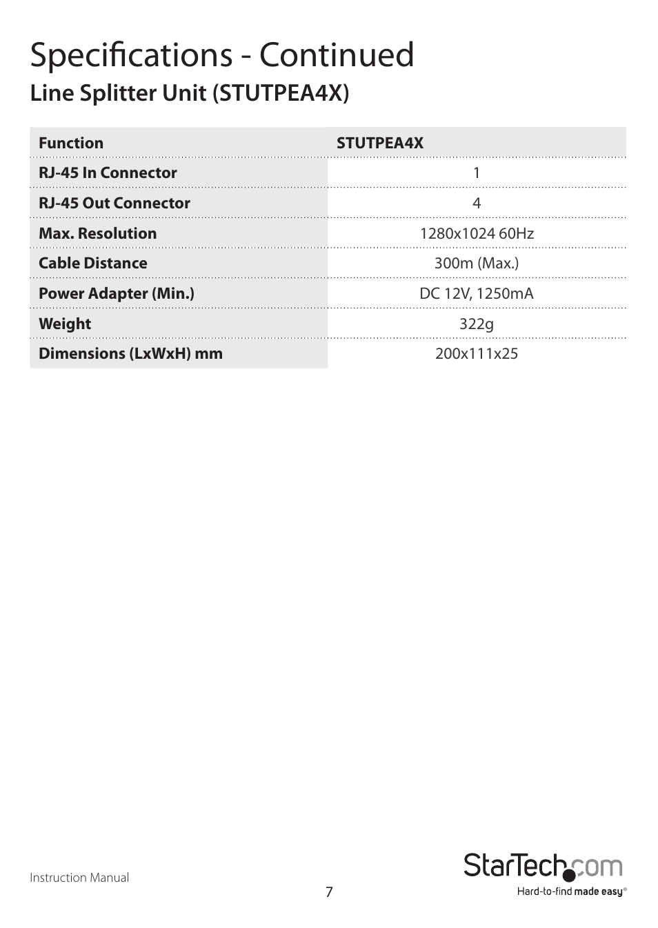 Specifications - continued, Line splitter unit (stutpea4x) | StarTech.com STUTPEA4X User Manual | Page 10 / 13