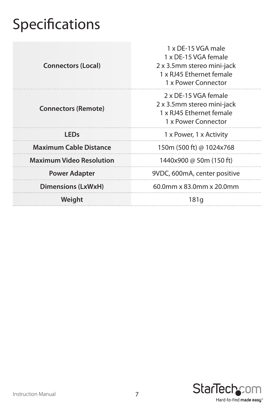 Specifications | StarTech.com ST122UTPAEU User Manual | Page 10 / 12