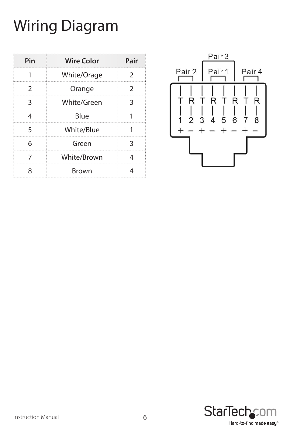 Wiring diagram | StarTech.com ST122UTPAEU User Manual | Page 9 / 12