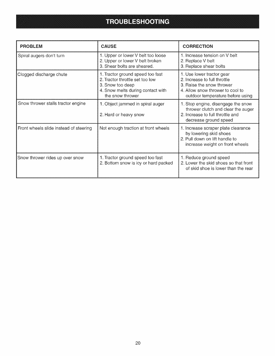 Troubleshootin | Craftsman 486.248371 User Manual | Page 20 / 28